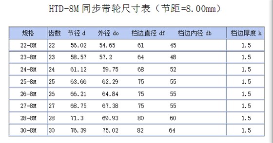 同步轮规格