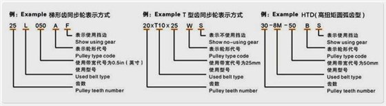 什么是同步带轮,同步轮传动特点