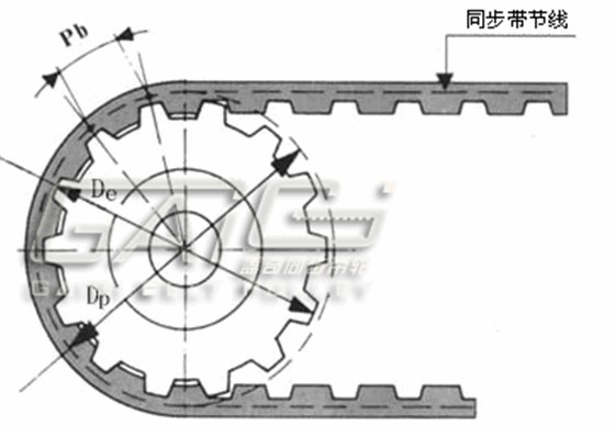 节径 外径 区别图