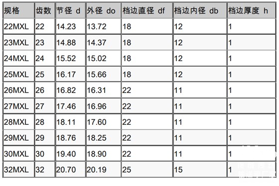 同步带轮参数表