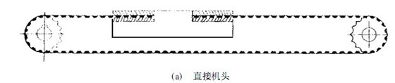 同步齿形带的研究使用现状与发展