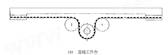 同步齿形带的研究使用现状与发展