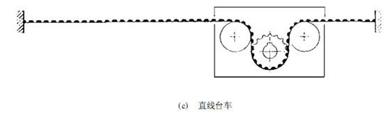 同步齿形带的研究使用现状与发展