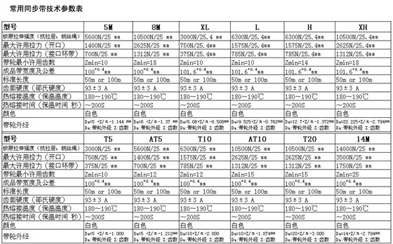 同步带技术参数