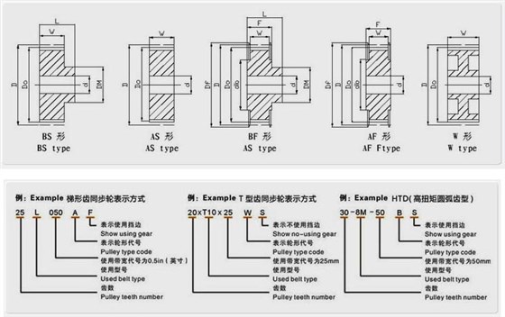 同步带轮基本形状结构图例