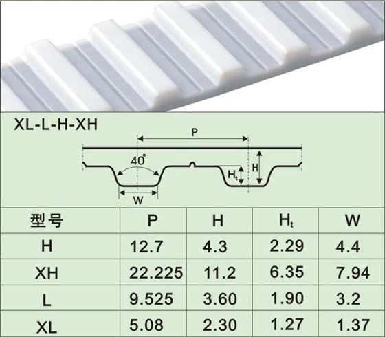 英制系列同步带