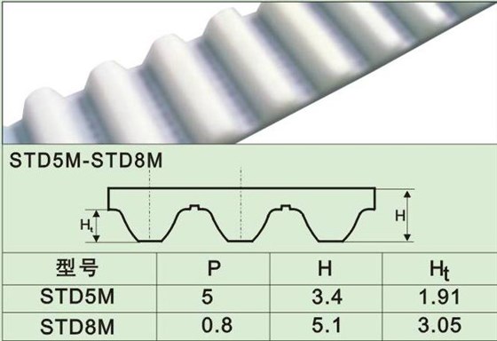 STD系列同步带