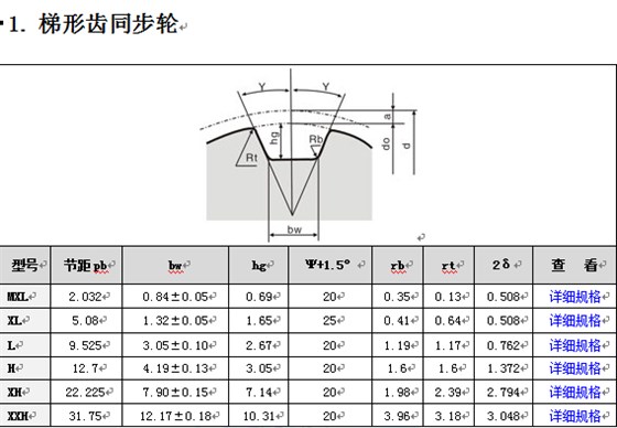 梯形齿同步轮