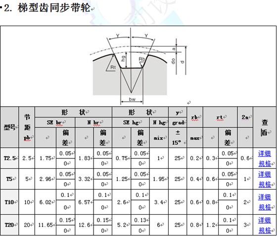 梯形齿同步轮