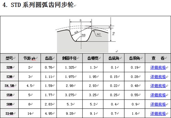 4.STD系列圆弧齿同步轮