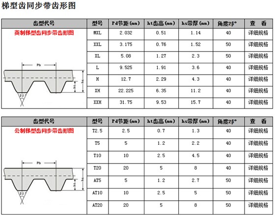 梯形齿同步带齿形图