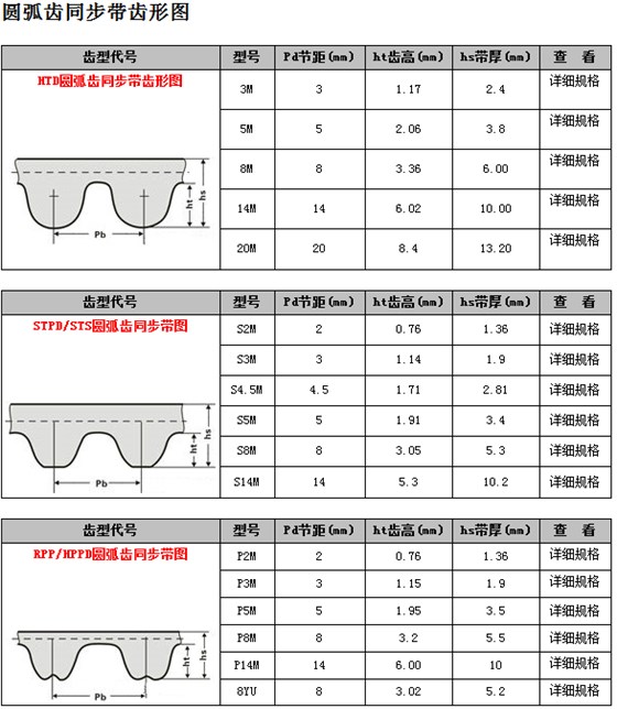 圆弧形齿同步带齿形图