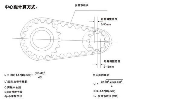 中心距计算