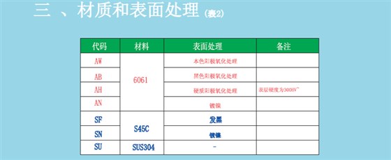 选型指南-表面处理