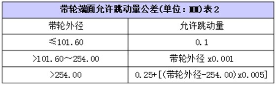 带轮