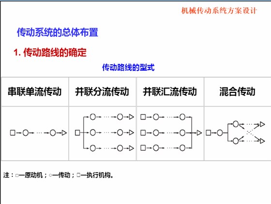 同齿轮传动