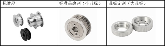 各种型号同步带轮展示