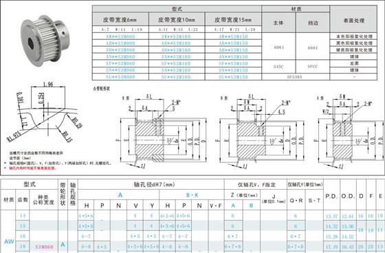 标准同步带轮参数