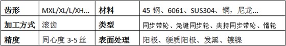 iHF同步带轮基本信息