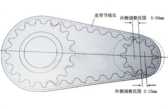 同步带轮中心距及同步带节线长计算