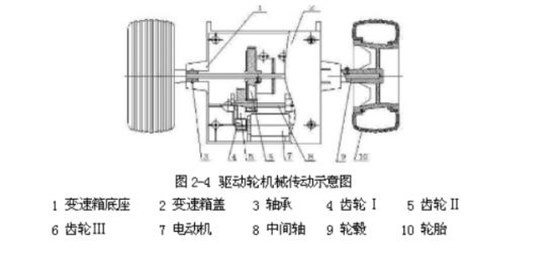 后轮驱动装置机械传动结构图