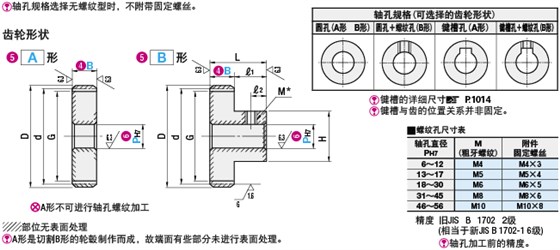 磨齿正齿轮1-3模