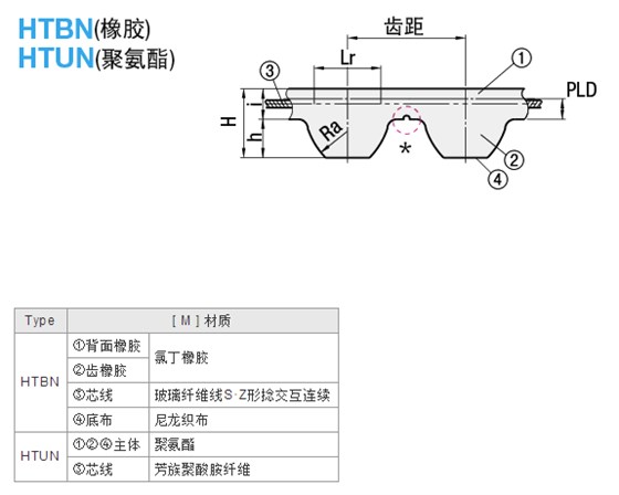 同步带轮