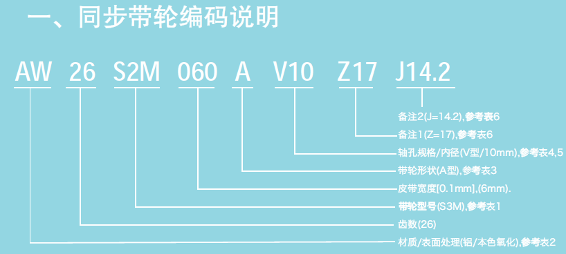 选型指南-编码说明