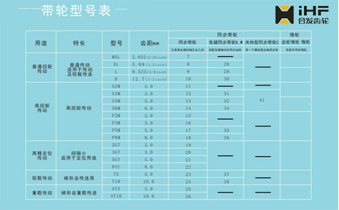 带轮型号表