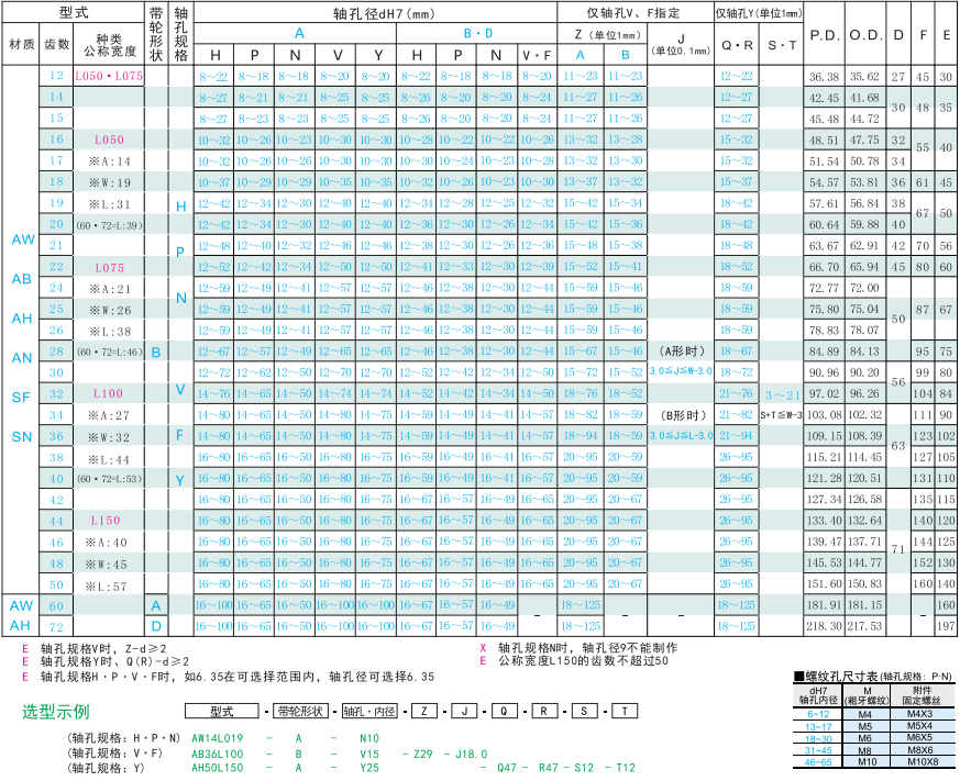 同步带轮L型1