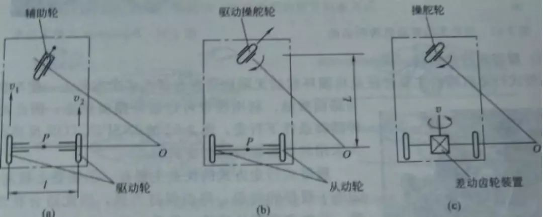 机器人轮式行走机构