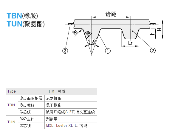 MXL齿型