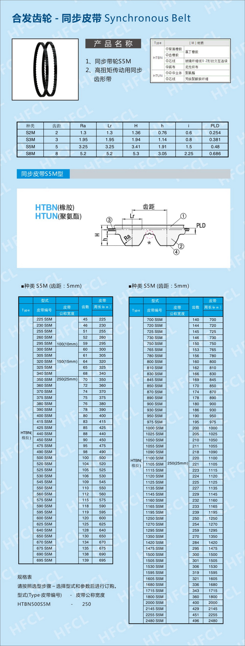 S5M同步齿形带选型规格